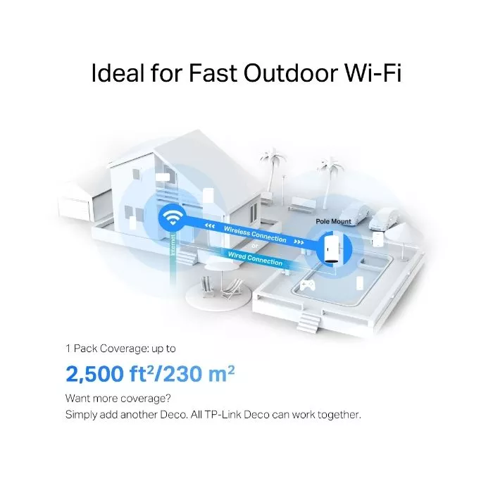 TP-Link Deco X50-Outdoor AX3000 Mesh WiFi 6 Unit | GigaParts.com