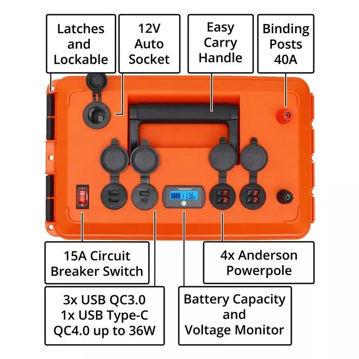 Powerwerx MEGAbox2 Portable Power Box for Bioenno Batteries