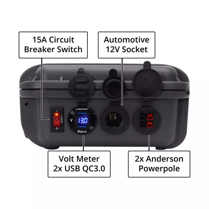 Powerwerx PWRbox MINI 15Ah Portable Power Box - Compact