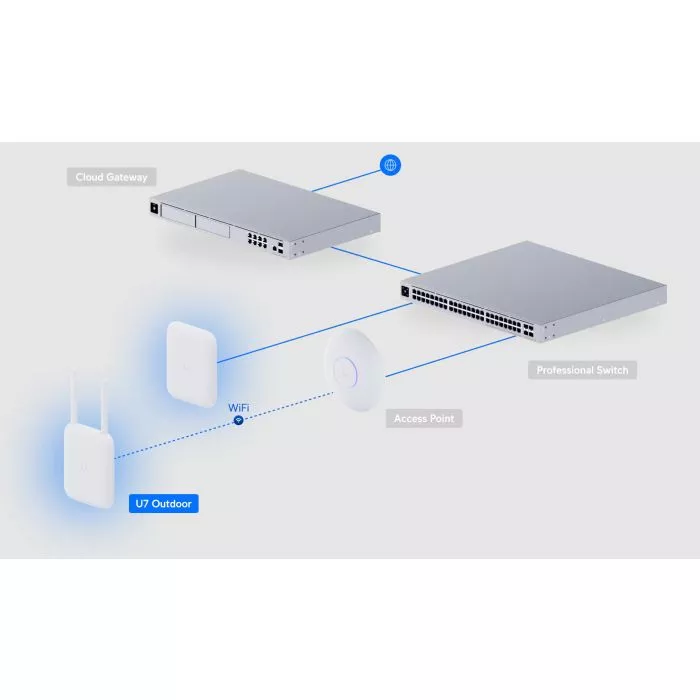 Ubiquiti U7 Outdoor WiFi 7 Access Point - All-Weather Performance