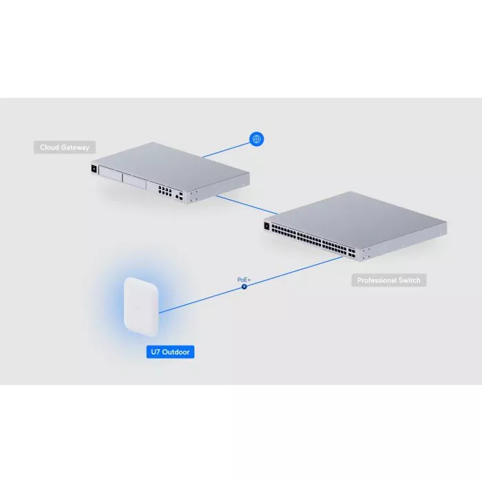 Ubiquiti U7 Outdoor WiFi 7 Access Point - All-Weather Performance