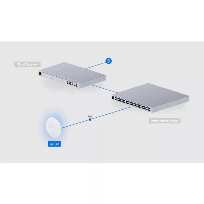 Ubiquiti UniFi WiFi 7 Pro Access Point - High-Performance AP