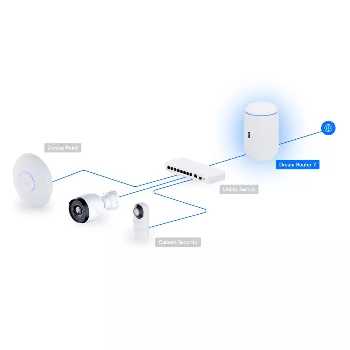 Ubiquiti Dream Router 7 - 10G Cloud Gateway with WiFi 7