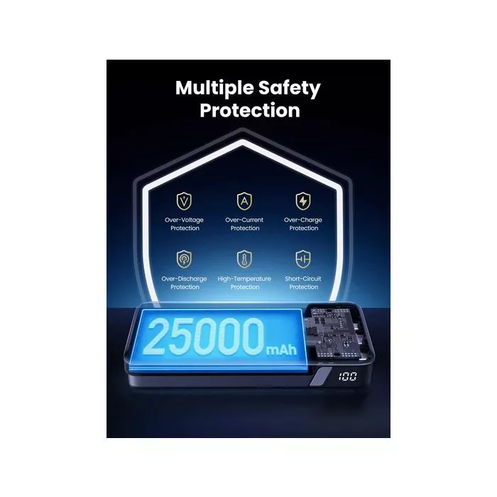 UGREEN 25000mAh PD 145W Power Bank - Fast Charging & Portable