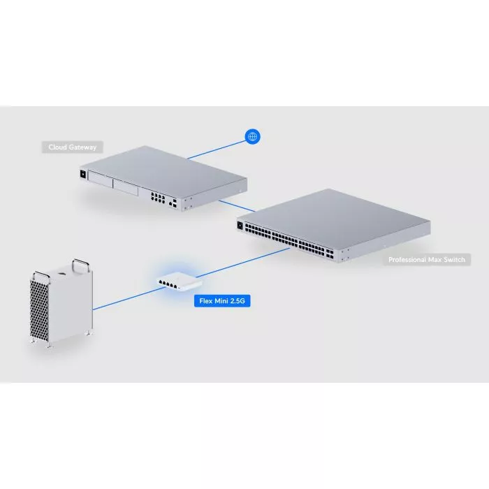 Ubiquiti Flex Mini 2.5G Switch - Compact 5-Port Connectivity