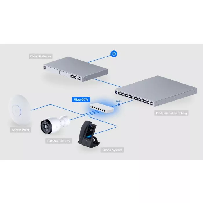 Ubiquiti Ultra 60W Switch - 8-Port GbE PoE for Smart Networks