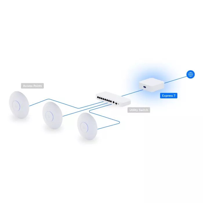 Ubiquiti UniFi Express 7 - High-Performance WiFi 7 Gateway