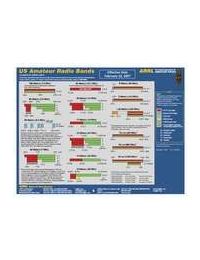 US Amateur Radio Bands Frequency Chart