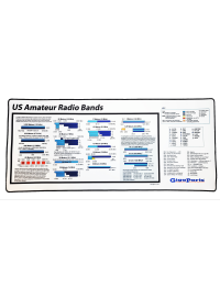 North American Band Plan Desk Pad