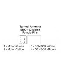 Tarheel Antennas Molex Kit