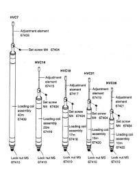 Diamond Antenna HVC18