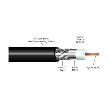 ABR Industries 75ft RG8X Coax Jumper - Weatherproof Cable