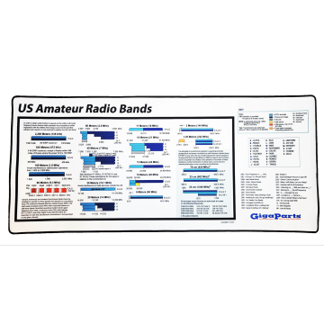 North American Band Plan Desk Pad