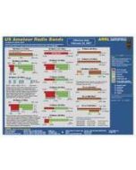 US Amateur Radio Bands Frequency Chart